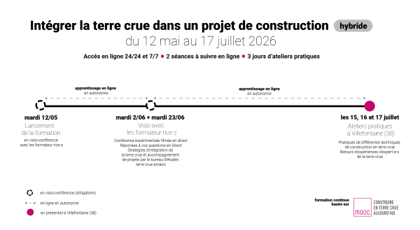 Formation élégible CPF Intégrer la terre crue dans un projet de construction format hybride, du 12 mai au 17 juillet 2026